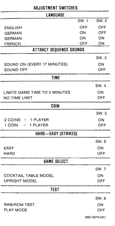 dip-guide-bally-midway-games-webp.11922