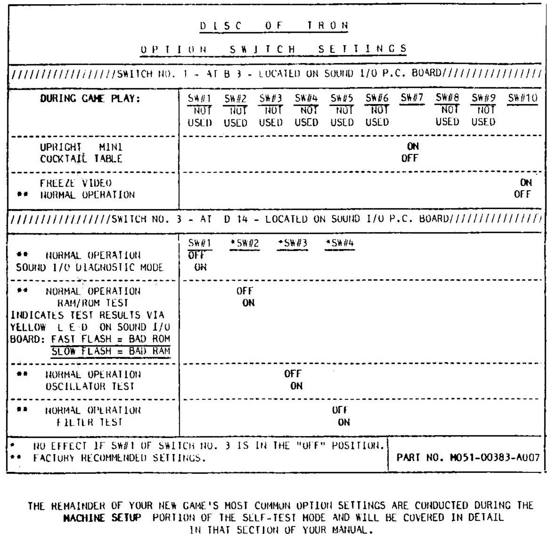 dip-guide-bally-midway-games-webp.12002