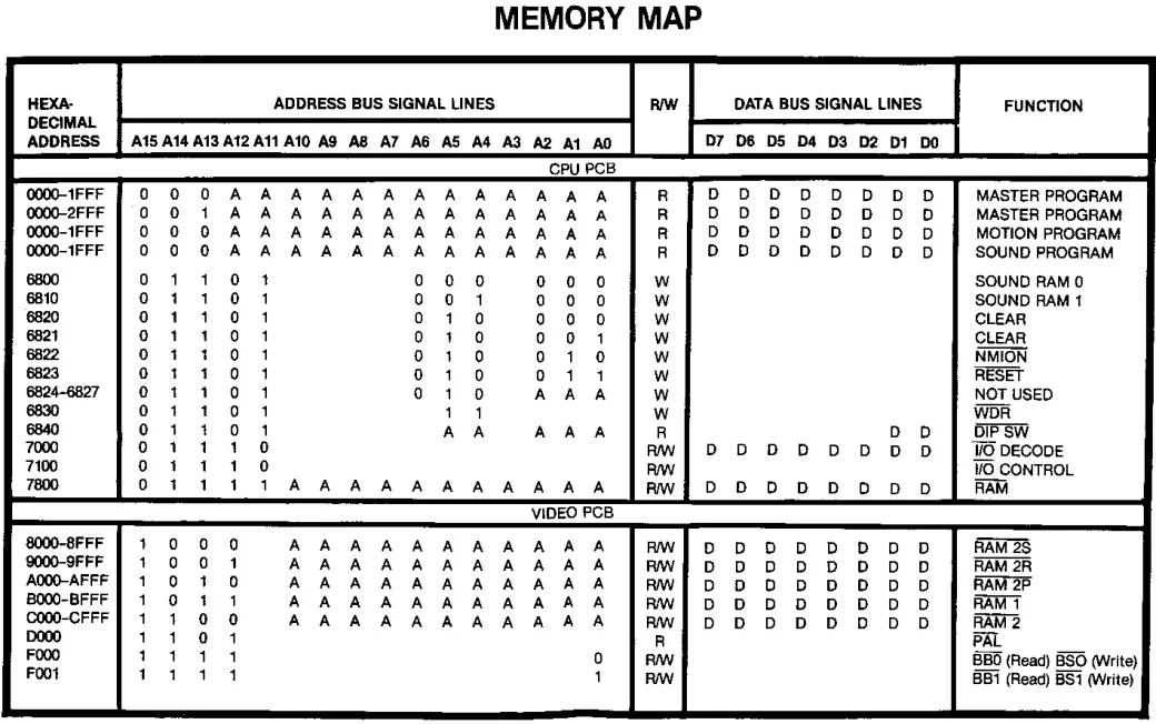 for xevious 3d g schematic|namco|schematics-and-wiring|.webp