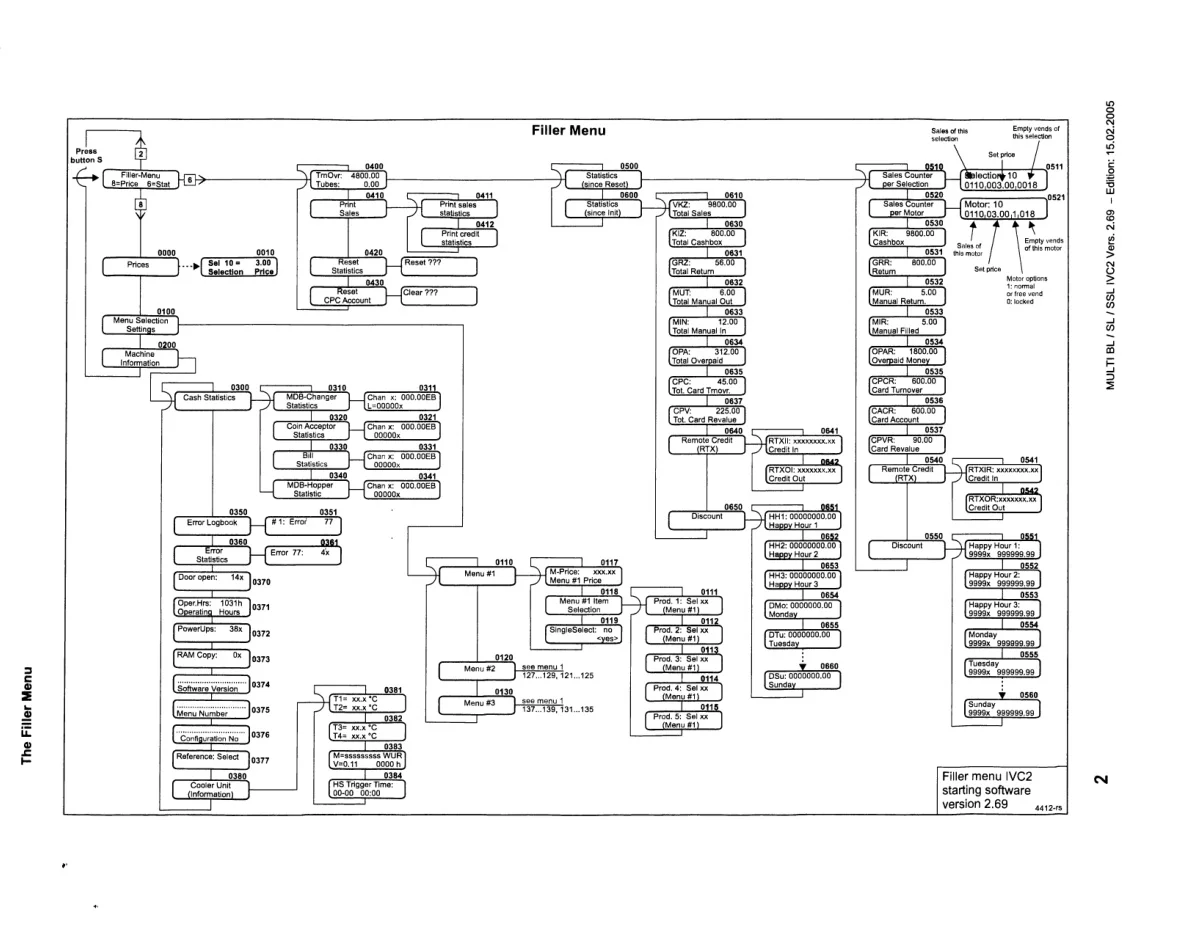 menu-flowchart-ivc-2-control-unit-69-manual-sega-aux-boards-version-2-webp.7627