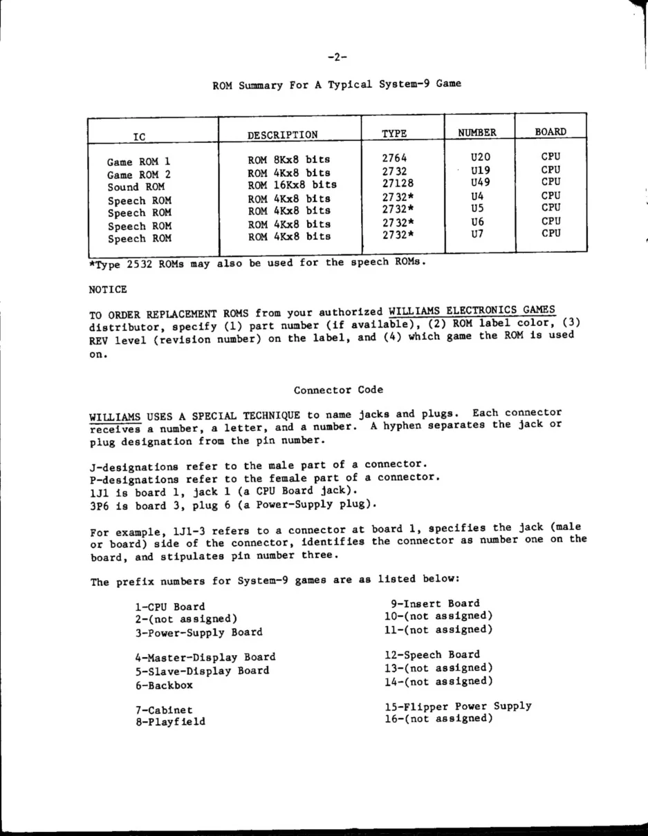 pinball-troubleshooting-reference-manual-williams-pinball-em-adjacent-webp.8898