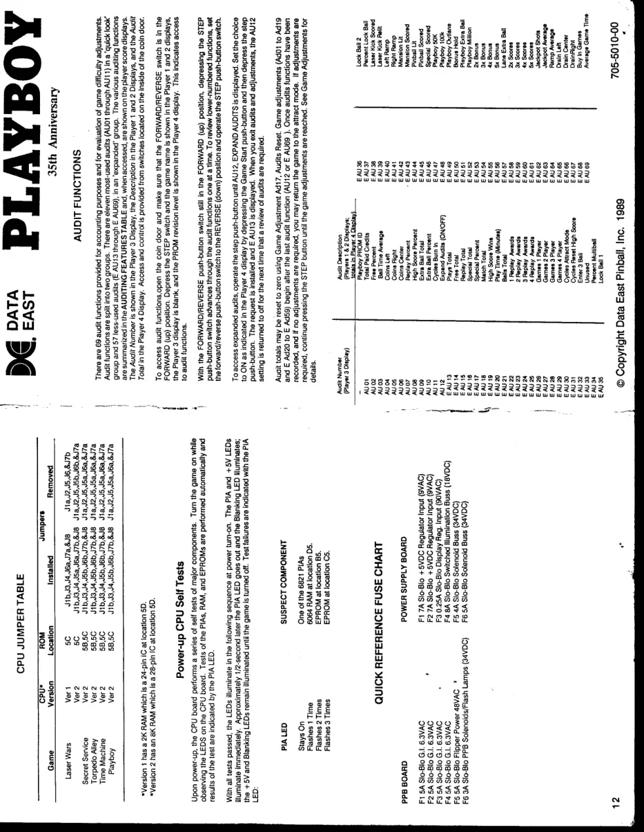 playboy anniversary pinball manual|data-east|pinball-em-adjacent|.webp