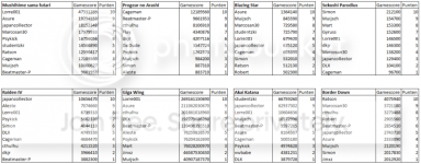 scores_zpsd8e2c110.png scores_zpsd8e2c110.png