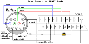 saturn-scart-diagram.png saturn-scart-diagram.png