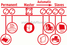 applications_150_dpi_automatic-master-slaves_2permanent-grafik.jpg.gif