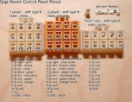 Sega-cp-harness-pinout.jpg Sega-cp-harness-pinout.jpg