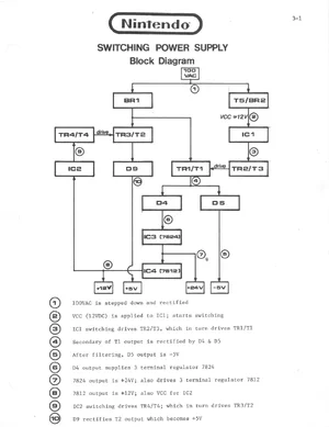 package power supply service manual|nintendo|parts-and-peripherals|.webp