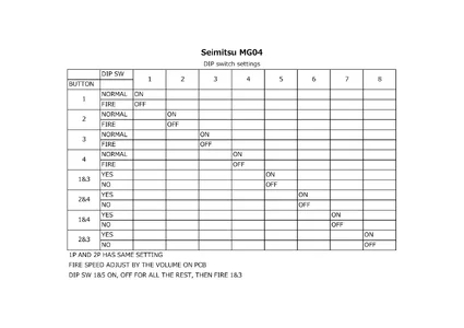  dip guide|seimitsu|parts-and-peripherals|.webp
