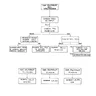 Arcade VS Power Supply By Reference manual (Nintendo)