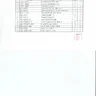 Blast City Partlist parts list (Sega)