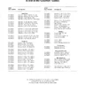 Gauntlet CO-284-01 5vdc parts list, 1st Printing (Bally / Midway)