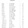 Mystic Marathon Checklist manual (Williams)