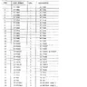Night Driver parts list (Atari)