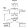 Package Diagrams service manual (Nintendo)