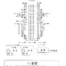 Pinout Puyo Sun manual (Sega)