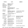 K 7203 13 19 Inch 2 manual (Wells-Gardner)