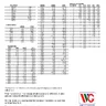 K 7400 7500 1 manual (Wells-Gardner)