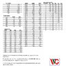 K 7500 1 manual (Wells-Gardner)