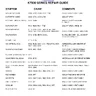 K 7500 2 manual (Wells-Gardner)