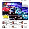 Pinball Nascar manual (Stern)