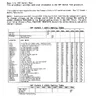 Total Carnage Amendment manual (Bally / Midway)