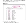 Ongeki instruction manual (Sega)