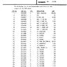 Zaxxon Note 004 service manual (Sega)