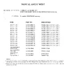 Joust Amendment Oct 1982 instruction manual (Williams)